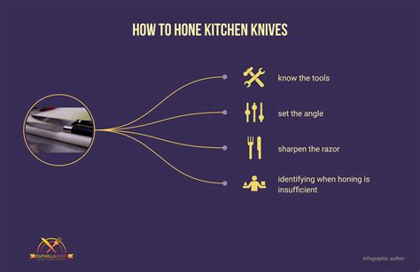 How to Hone Kitchen Knives: Easy Steps Here! - CutHills.com