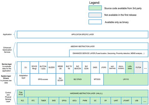 Module Locations Insignia 的图像结果