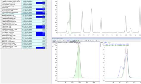 Image result for MassHunter Python Scripts