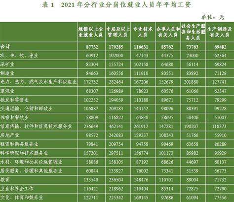 2021年浙江省规模以上企业就业人员平均工资2022发布 - 粤律网