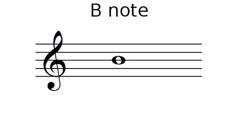 Image result for B Note Sound