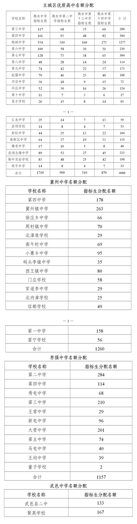 邯郸中考分数线2021年最新公布 邯郸中考分数线2021年公布时间