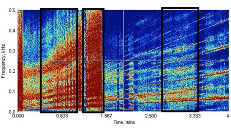 How Spectrogram Work 的图像结果