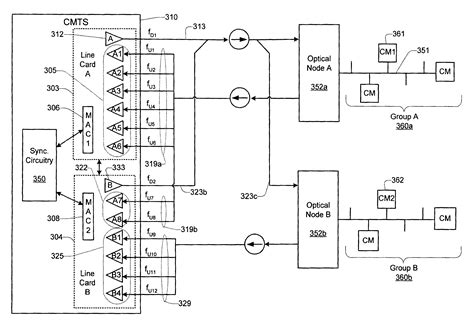 Cable modem termination system patented technology retrieval search ...