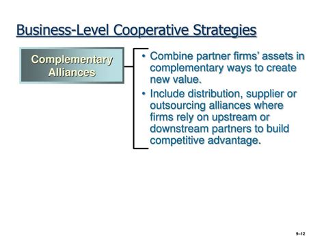 Co-operative Strategy Background 的图像结果