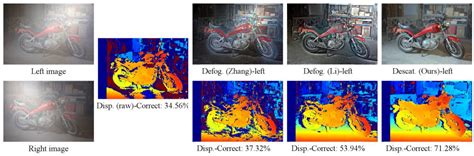 Novel Descattering Approach for Stereo Vision in Dense Suspended ...