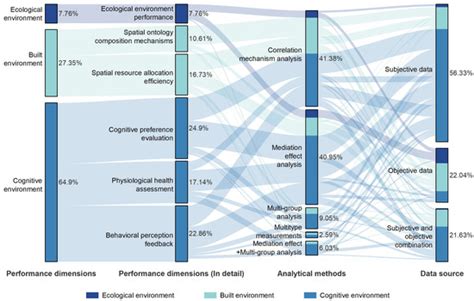 Biophilic Cities and Communities: Human-Environment Interaction and ...