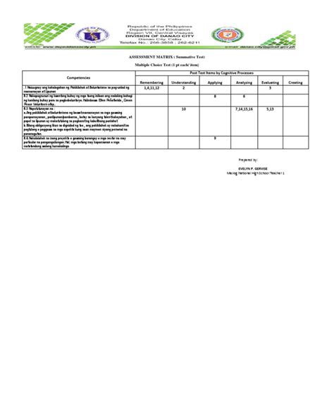 Image result for Assessment Matrix Template