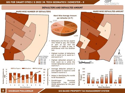 GIS based Property Tax Management System | CEPT - Portfolio