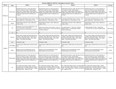VBMenufor Train No - Service Item Menu 1 Menu 2 Menu 3 Menu 4 Wt./Vol ...
