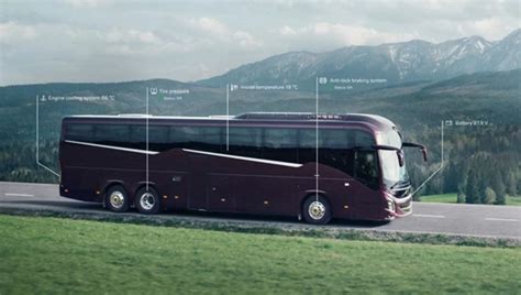 Survey about data access