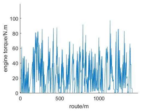 Optimal Control Strategy of Path Tracking and Braking Energy Recovery ...