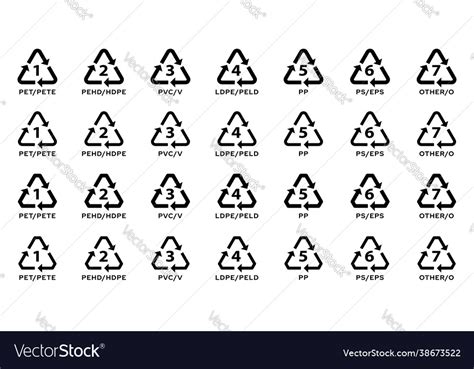 Image result for Plastic Classification