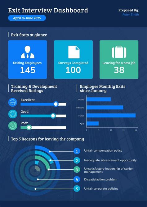 Image result for Examples of Infographic Design