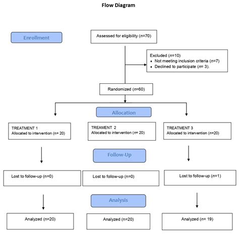 Photodynamic Therapy, Photobiomodulation and Acetonide Triamcinolone 0. ...