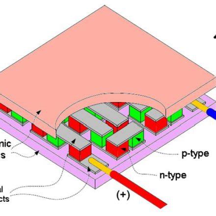 Image result for MATLAB Coding for TEG