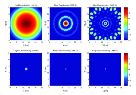 Image result for Beam Pattern