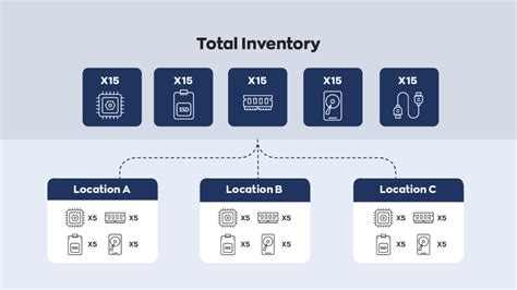 Image result for Inventory Location Software