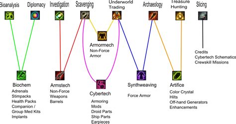 Image result for SWTOR Operative Skill Animations