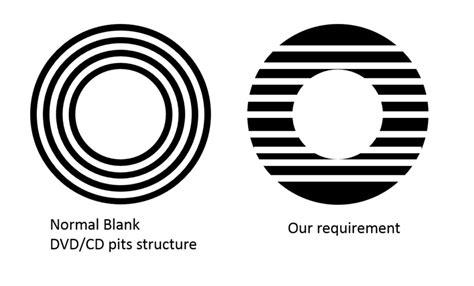 Image result for Diffraction Grating Using a CD