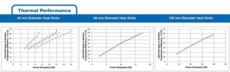 High-Performance STAR LED Heat Sinks - ATS | Mouser