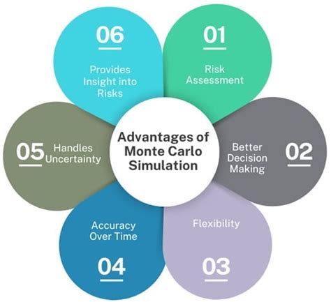 Image result for How to Create a Monte Carlo Simulation