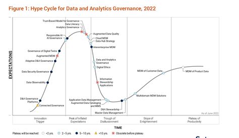 Rezultat imagine pentru gartner