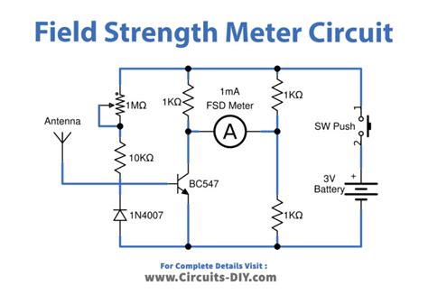 Using a Field Strength Meter 的图像结果