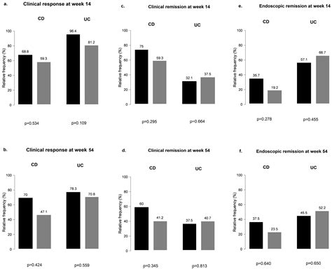 Co-Administration of Proton Pump Inhibitors May Negatively Affect the ...