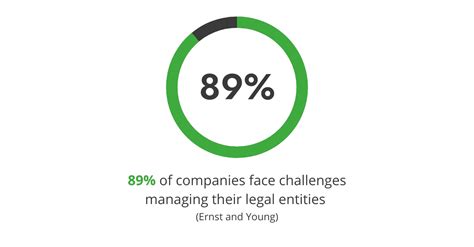 Image result for Entity Structure Chart