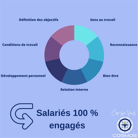 Engager vos salariés - Cosmos synergie