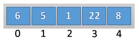 Image result for Dictionary Data Structure Python