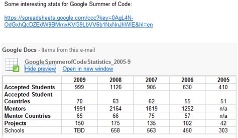 Image result for Gmail Document Tutorial
