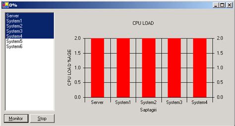 Image result for System Controller for Resource Management