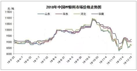 2017年聚乙烯聚丙烯行情总结与 2018年展望__财经头条