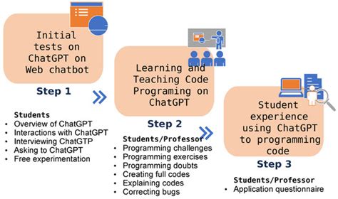Image result for Algorithm Use in Development Chatgpt