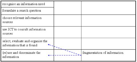 Image result for Fragmentation Learning