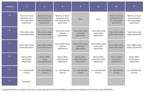 Lorry Loader Training 的图像结果
