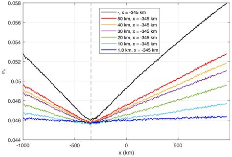 AMT - Detection and localization of F-layer ionospheric irregularities with the back-propagation ...