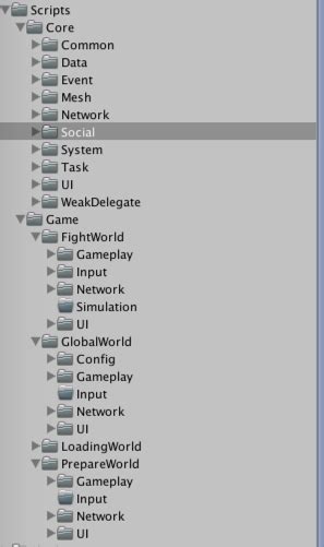 Image result for Unity Assets Folder