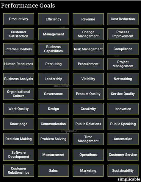 Image result for Performance Goals Examples