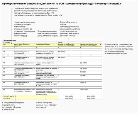 КУДиР: как заполнять в 2025 ИП на УСН, ОСНО, ЕСХН и патенте, примеры ...