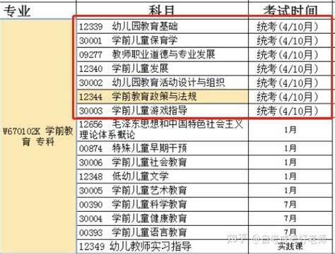 绵阳师范学院小自考报考 - 知乎