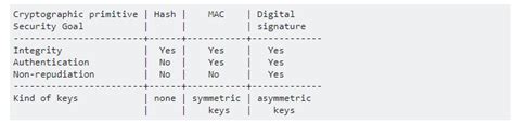 Image result for Mac Algorithm in Cryptography
