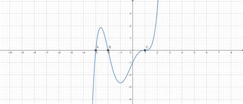 Image result for Finding Multiplicity