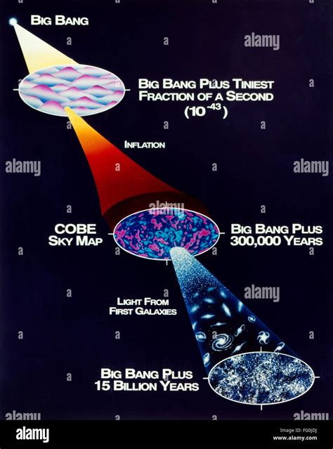 The inflationary big bang universe hi-res stock photography and images ...