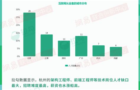 2014最新中国互联网公司市值前10名排行榜-中商情报网