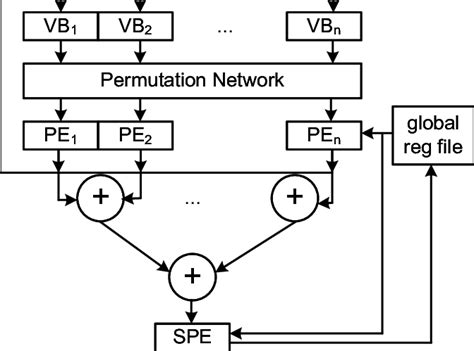 Image result for Sparse Solver