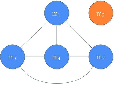 Image result for API Interaction Function Graph