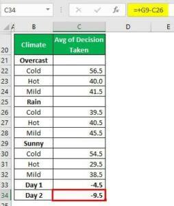 Image result for Gradient Boosting Algorithm Sales Report